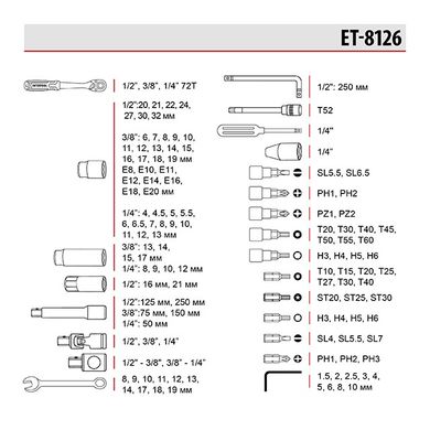 Набор инструментов 1/2" & 3/8" & 1/4", 126 ед., Cr-V STORM INTERTOOL ET-8126 (ET-8126) фото