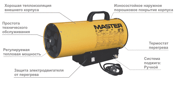Газова теплова гармата Master BLP 53 M (BLP 53 M) фото