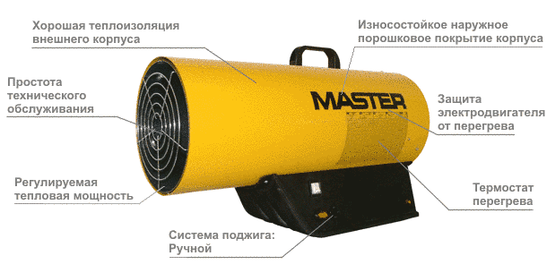 Газова теплова гармата Master BLP 73 M (BLP 73 M) фото