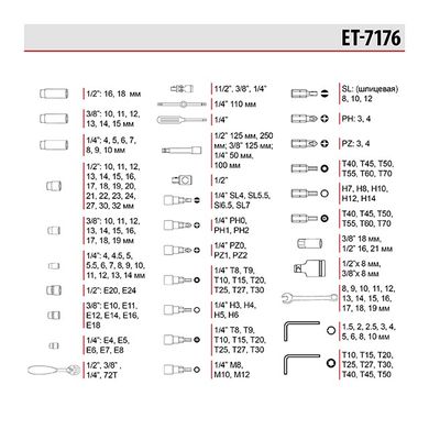 Профессиональный набор инструментов, 1/4" & 3/8" & 1/2", 176 ед. INTERTOOL ET-7176 (ET-7176) фото