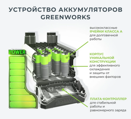 Аккумуляторная газонокосилка Greenworks G40LM45K4 (G40LM45K4) фото
