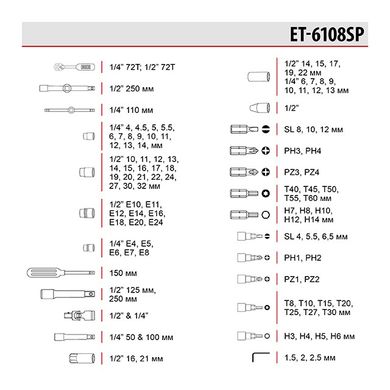 Набор инструментов 1/2" & 1/4" 108 ед. INTERTOOL ET-6108SP (ET-6108SP) фото