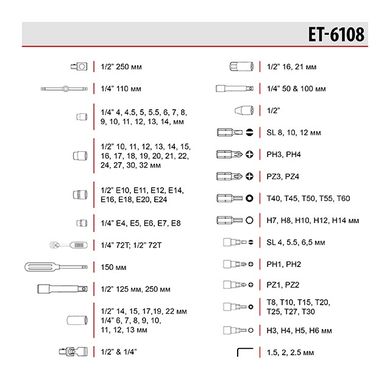 Набір інструментів Cr-V 1/2", 1/4", 108 од. INTERTOOL ET-6108 (ET-6108) фото