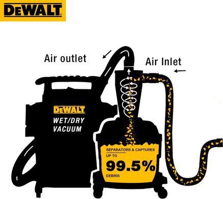 Фильтр-циклон DeWALT DXVCS002 (DXVCS002) фото