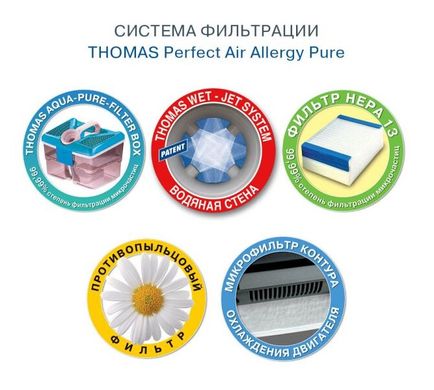 Пылесос Thomas Perfect Air allergy pure (PerfectAirAllergyPure) фото